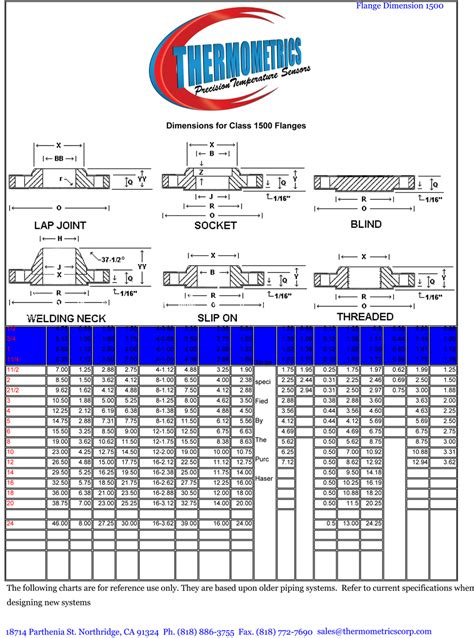 metal fabrication sharp angle|sheet metal flange width chart.